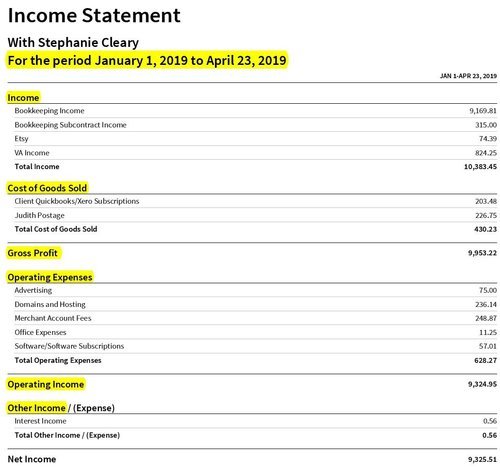 Profit Report