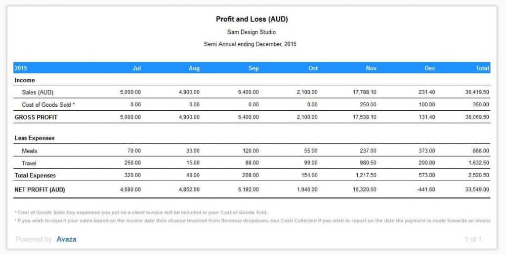 2026 Profit Report: Highest-ROI Herbs for Commercial Growers & Startup Equipment guide
