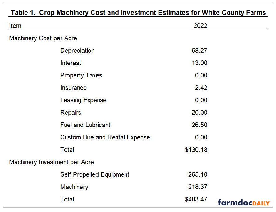 Essential Herb Farming Equipment Guide 2026: Tools and Technology for Maximum Profit